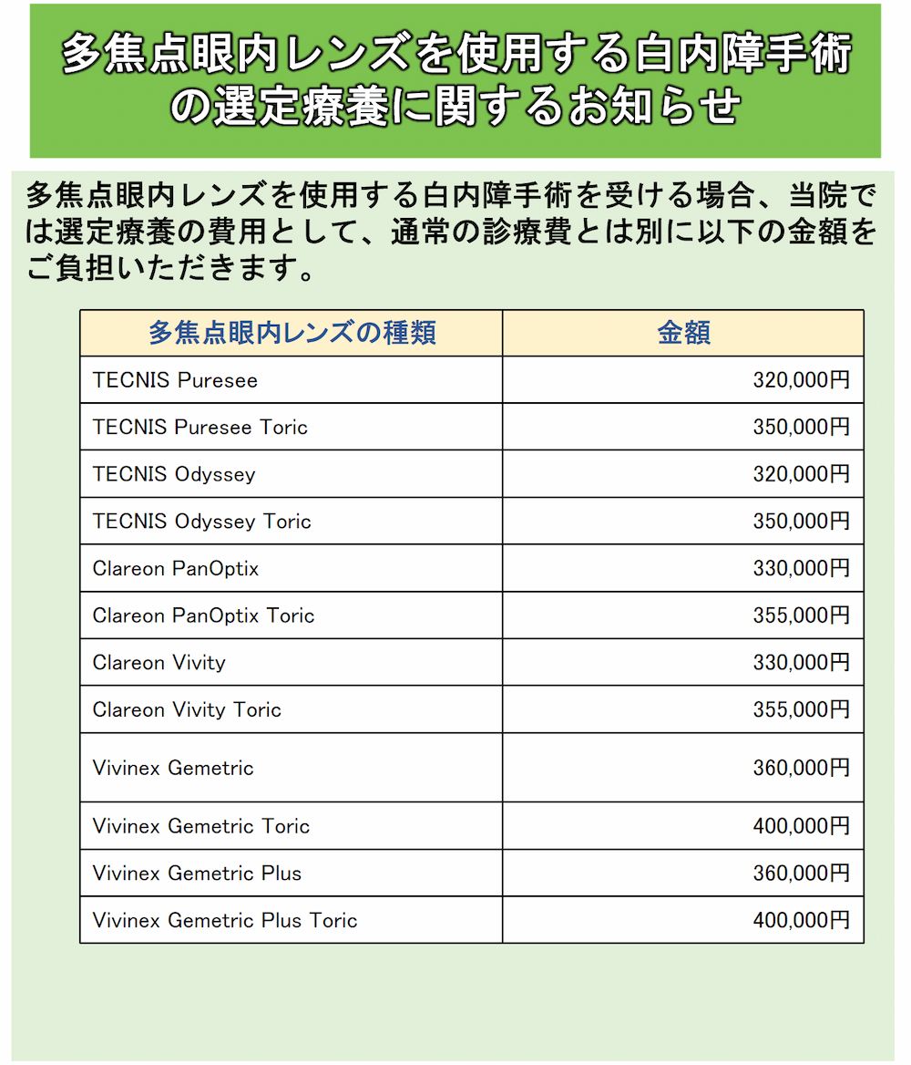 多焦点眼内レンズを使用する白内障手術の選定療養に関するお知らせ